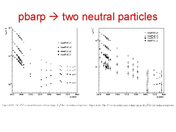 pbarp two neutral particles 