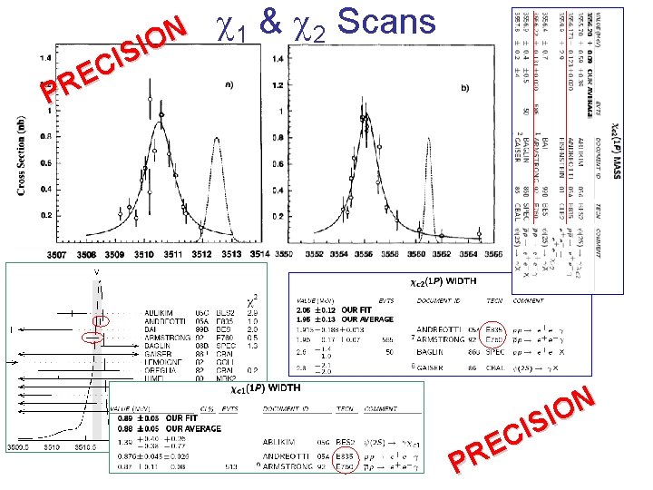 N O I S I C E PR 1 & 2 Scans N O