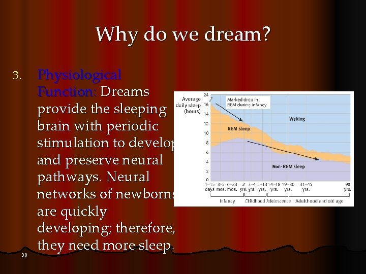 Why do we dream? 3. 38 Physiological Function: Dreams provide the sleeping brain with