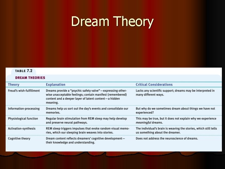Dream Theory 