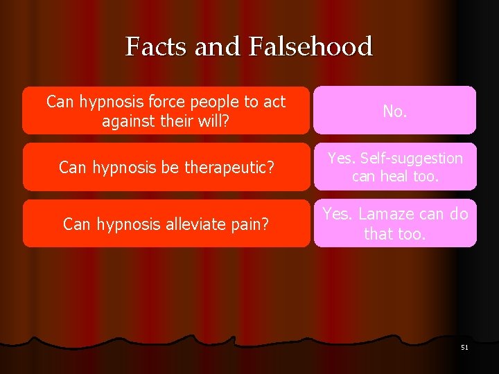 Facts and Falsehood Can hypnosis force people to act against their will? No. Can