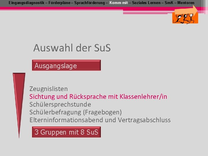 Eingangsdiagnostik – Förderpläne – Sprachförderung – Komm mit – Soziales Lernen – Sm. K