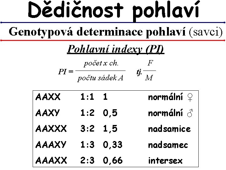 Dědičnost pohlaví Genotypová determinace pohlaví (savci) Pohlavní indexy (PI) PI = počet x ch. Dědičnost pohlaví Genotypová determinace pohlaví (savci) Pohlavní indexy (PI) PI = počet x ch.
