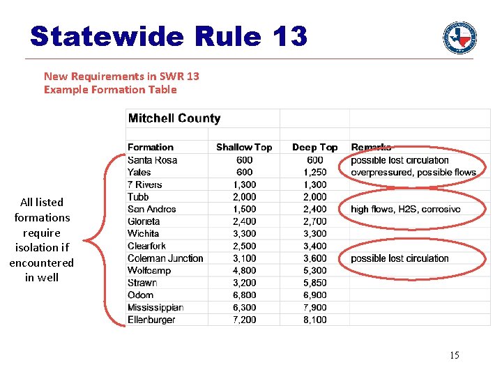 Statewide Rule 13 New Requirements in SWR 13 Example Formation Table All listed formations