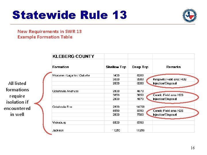 Statewide Rule 13 New Requirements in SWR 13 Example Formation Table All listed formations