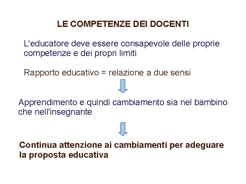 LE COMPETENZE DEI DOCENTI L'educatore deve essere consapevole delle proprie competenze e dei propri