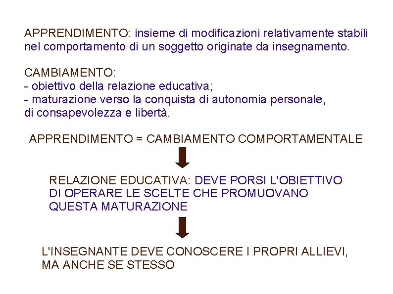 APPRENDIMENTO: insieme di modificazioni relativamente stabili nel comportamento di un soggetto originate da insegnamento.