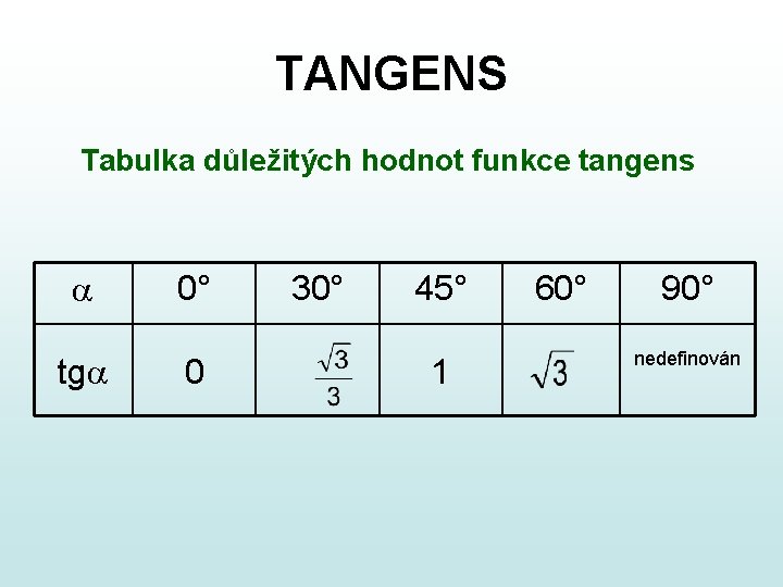 TANGENS Tabulka důležitých hodnot funkce tangens a tga 0° 0 30° 45° 1 60°