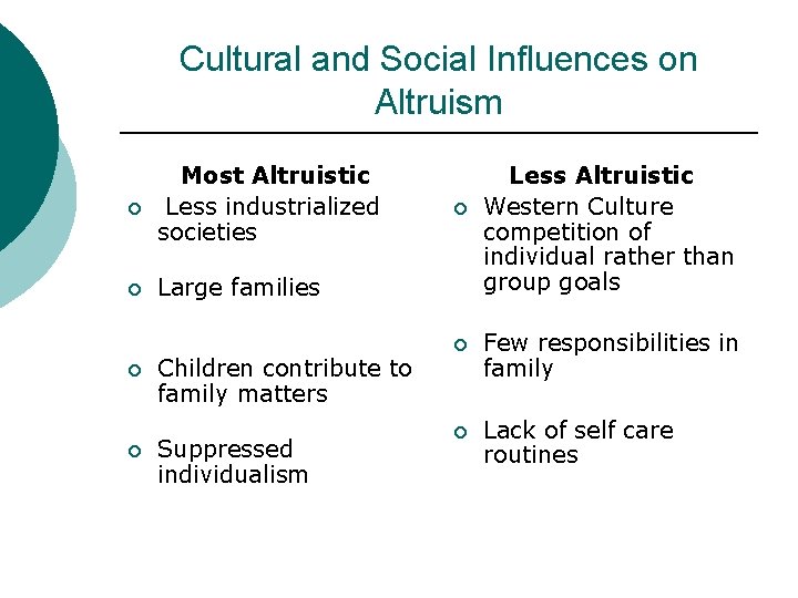 Cultural and Social Influences on Altruism ¡ Most Altruistic Less industrialized societies ¡ Large