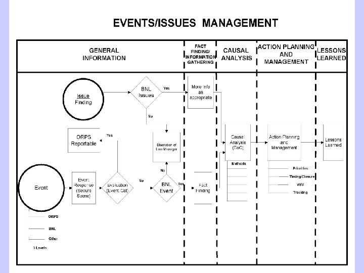 Insert the flowchart here? 