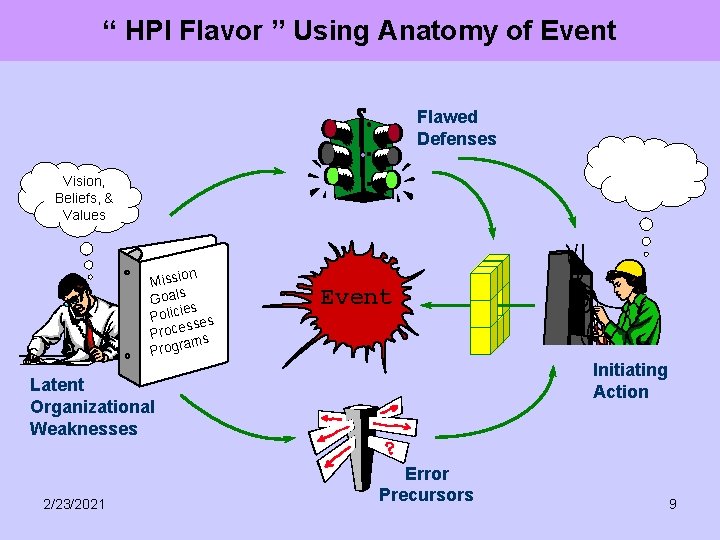 “ HPI Flavor ” Using Anatomy of Event Flawed Defenses Vision, Beliefs, & Values