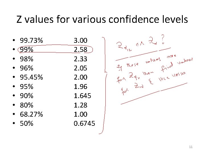 Z values for various confidence levels • • • 99. 73% 99% 98% 96%