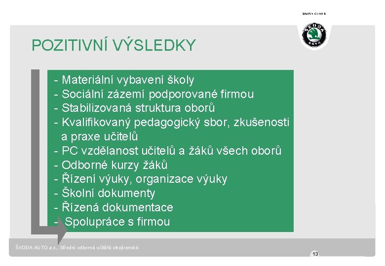 SIMPLY CLEVER POZITIVNÍ VÝSLEDKY - Materiální vybavení školy - Sociální zázemí podporované firmou -