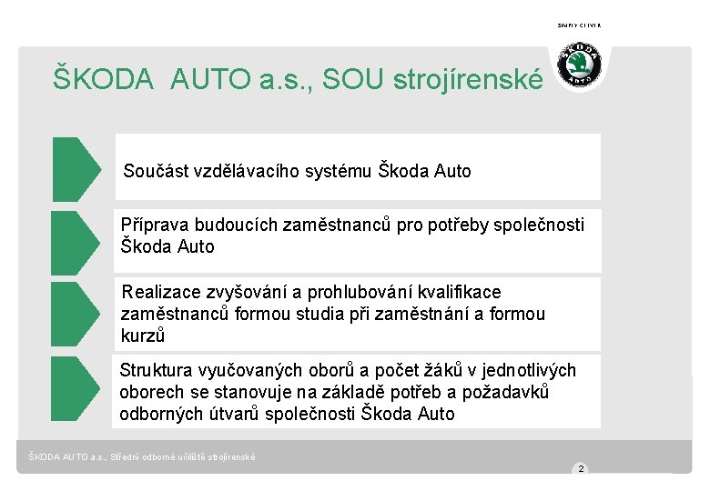 SIMPLY CLEVER ŠKODA AUTO a. s. , SOU strojírenské Součást vzdělávacího systému Škoda Auto