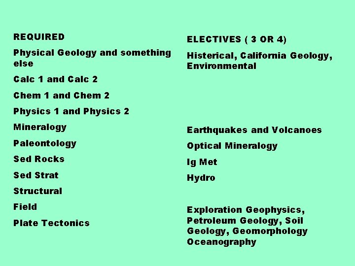 REQUIRED ELECTIVES ( 3 OR 4) Physical Geology and something else Histerical, California Geology,