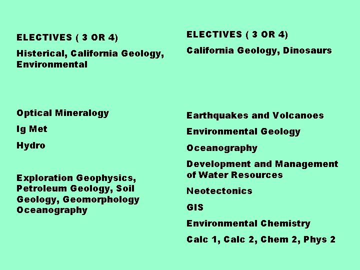 ELECTIVES ( 3 OR 4) Histerical, California Geology, Environmental California Geology, Dinosaurs Optical Mineralogy