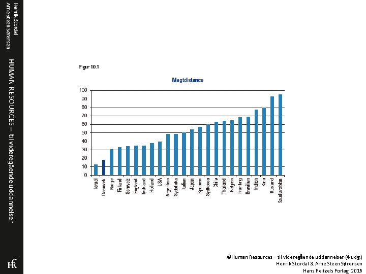 ©Human Resources – til videregående uddannelser (4. udg. ) Henrik Stordal & Arne Steen