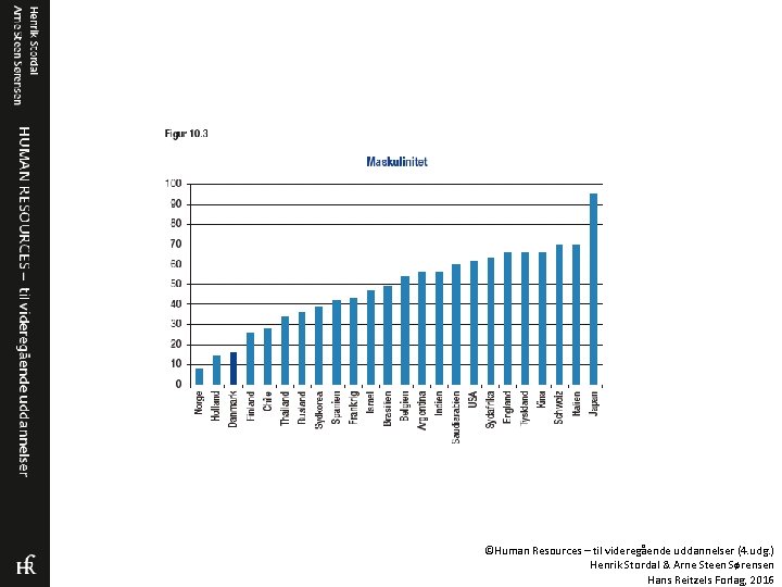 ©Human Resources – til videregående uddannelser (4. udg. ) Henrik Stordal & Arne Steen