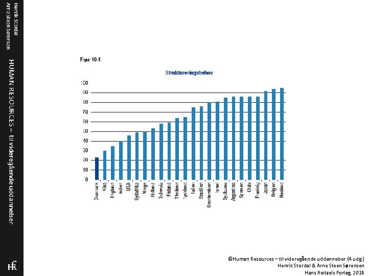 ©Human Resources – til videregående uddannelser (4. udg. ) Henrik Stordal & Arne Steen