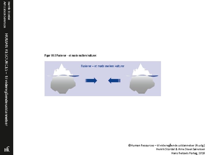©Human Resources – til videregående uddannelser (4. udg. ) Henrik Stordal & Arne Steen