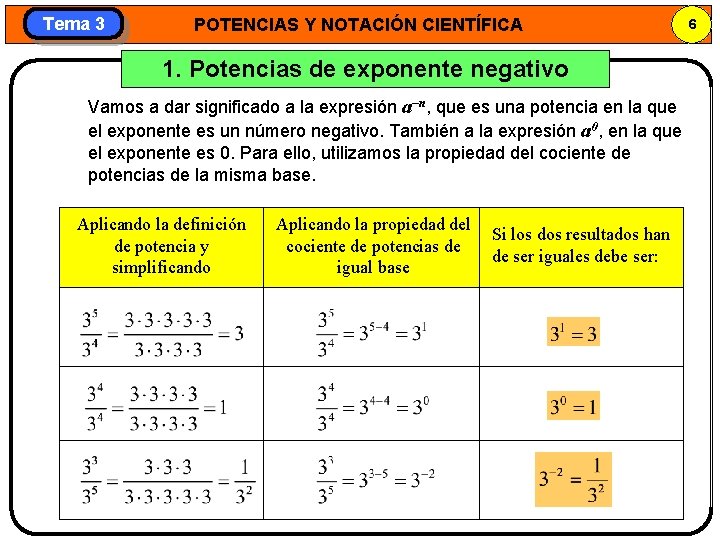 Tema 3 POTENCIAS Y NOTACIÓN CIENTÍFICA 1. Potencias de exponente negativo Vamos a dar