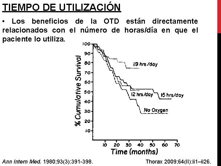 TIEMPO DE UTILIZACIÓN • Los beneficios de la OTD están directamente relacionados con el