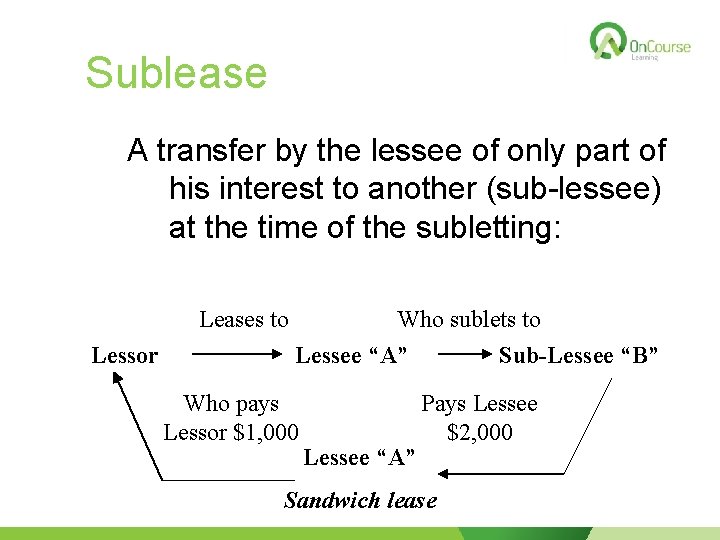 Sublease A transfer by the lessee of only part of his interest to another