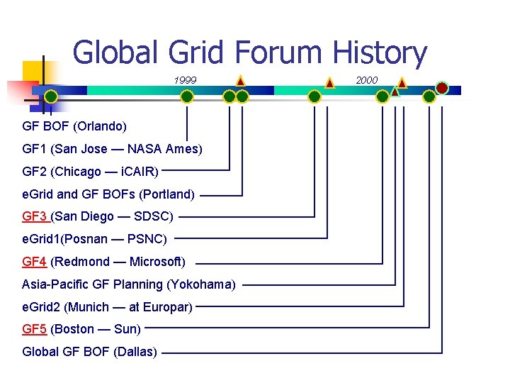 Global Grid Forum History 1999 GF BOF (Orlando) GF 1 (San Jose — NASA
