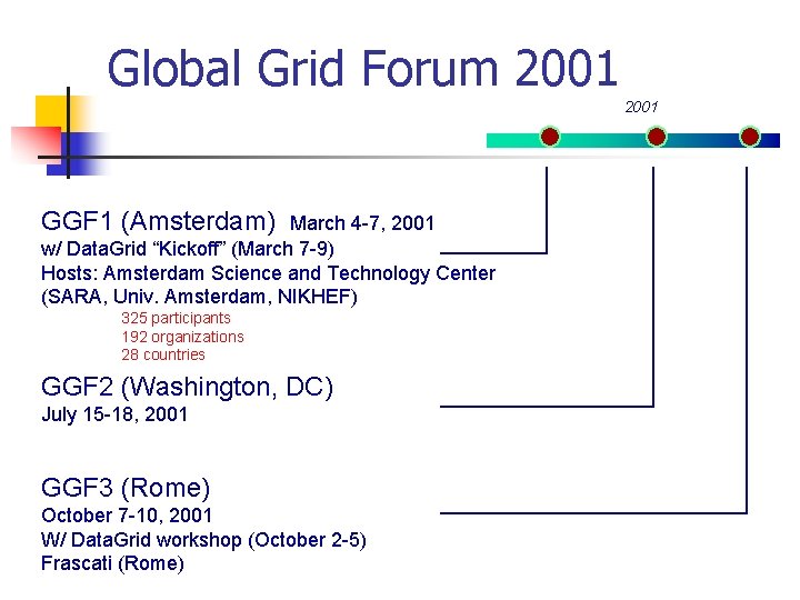 Global Grid Forum 2001 GGF 1 (Amsterdam) March 4 -7, 2001 w/ Data. Grid