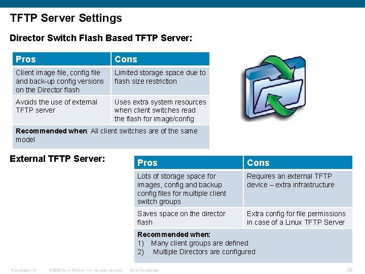 TFTP Server Settings Director Switch Flash Based TFTP Server: Pros Cons Client image file,