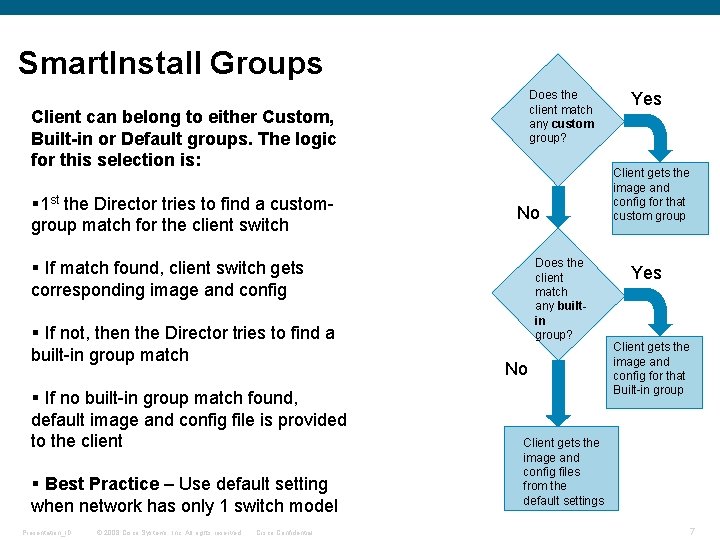 Smart. Install Groups Does the client match any custom group? Client can belong to