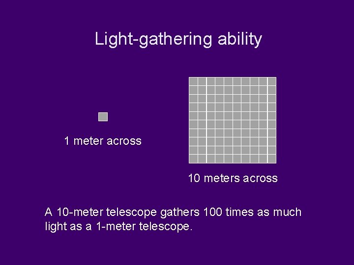 Light-gathering ability 1 meter across 10 meters across A 10 -meter telescope gathers 100