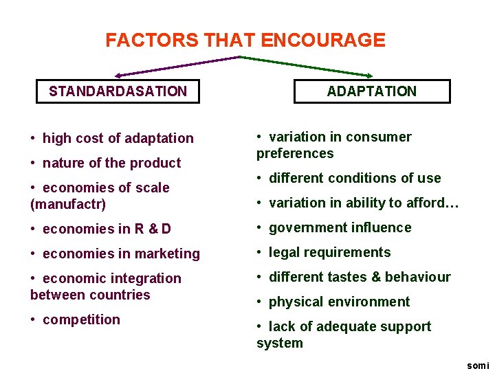 FACTORS THAT ENCOURAGE STANDARDASATION • high cost of adaptation • nature of the product