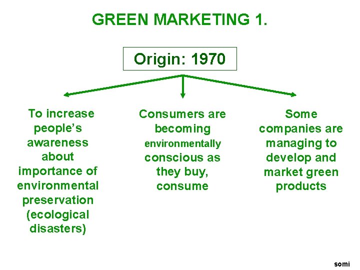GREEN MARKETING 1. Origin: 1970 To increase people’s awareness about importance of environmental preservation