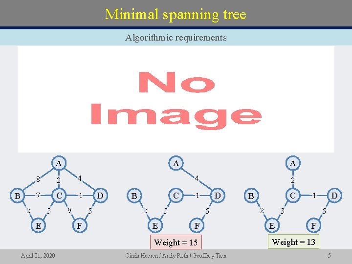Minimal spanning tree Algorithmic requirements • A B A 8 2 4 7 C