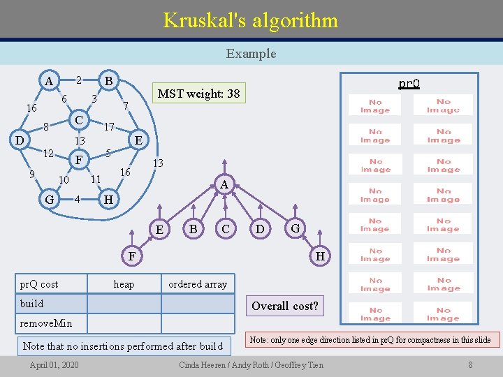 Kruskal's algorithm Example A B 2 6 16 3 C 8 D 7 17