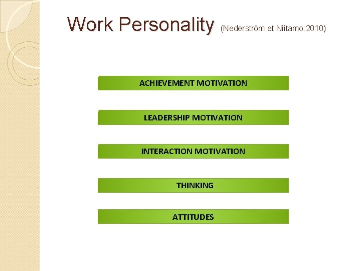 Work Personality (Nederström et Niitamo: 2010) ACHIEVEMENT MOTIVATION LEADERSHIP MOTIVATION INTERACTION MOTIVATION THINKING ATTITUDES Work Personality (Nederström et Niitamo: 2010) ACHIEVEMENT MOTIVATION LEADERSHIP MOTIVATION INTERACTION MOTIVATION THINKING ATTITUDES