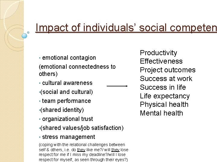 Impact of individuals’ social competen emotional contagion (emotional connectedness to others) • cultural awareness Impact of individuals’ social competen emotional contagion (emotional connectedness to others) • cultural awareness