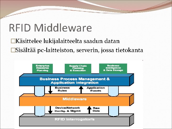 RFID Middleware �Käsittelee lukijalaitteelta saadun datan �Sisältää pc-laitteiston, serverin, jossa tietokanta 