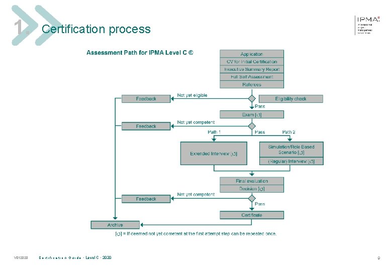 1. Certification process V 012020 C e r t i f i c a