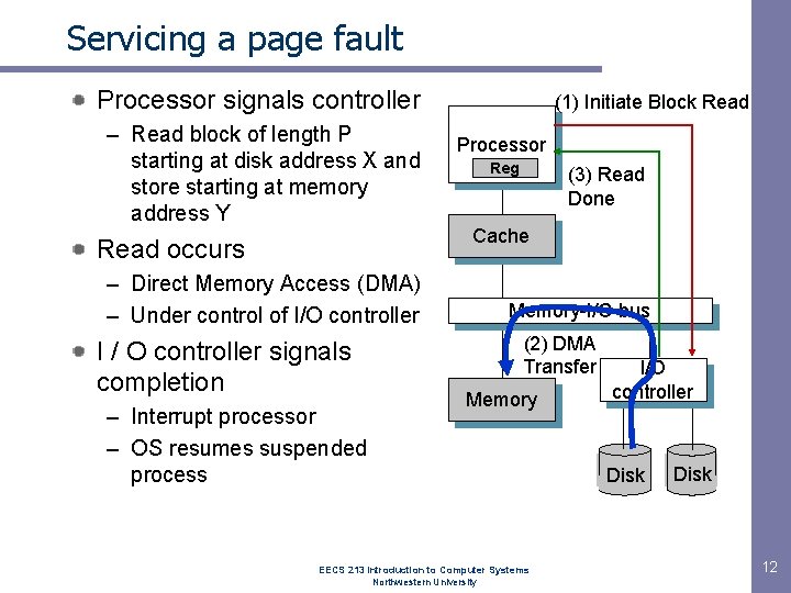 Servicing a page fault Processor signals controller – Read block of length P starting