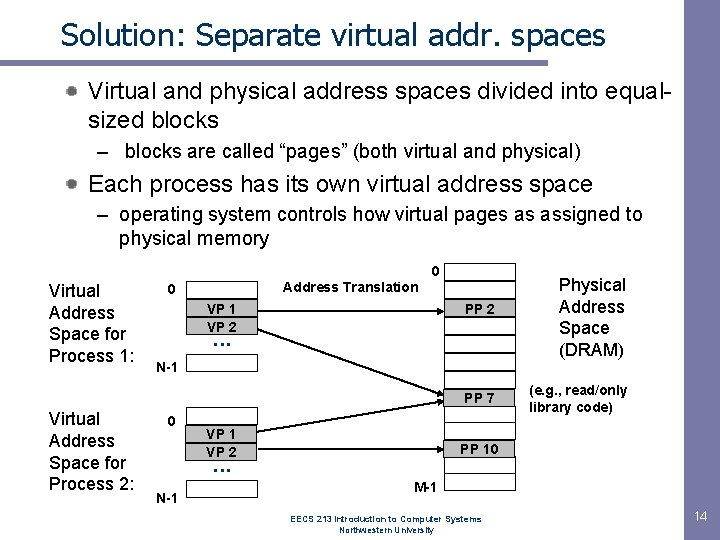 Solution: Separate virtual addr. spaces Virtual and physical address spaces divided into equalsized blocks