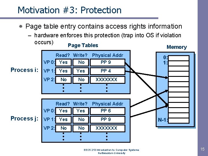 Motivation #3: Protection Page table entry contains access rights information – hardware enforces this