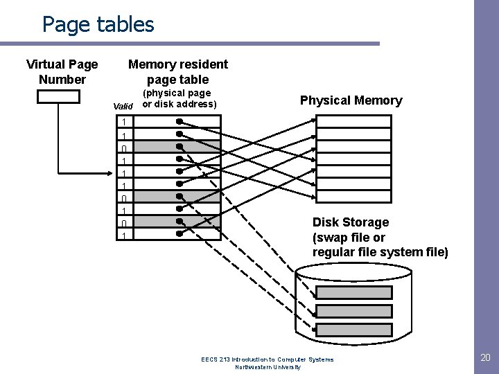 Page tables Virtual Page Number Memory resident page table (physical page Valid or disk