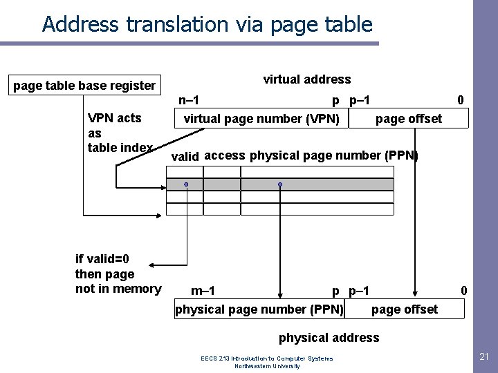 Address translation via page table base register VPN acts as table index if valid=0