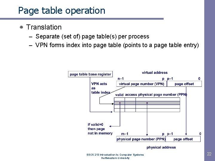 Page table operation Translation – Separate (set of) page table(s) per process – VPN