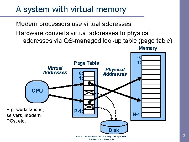 A system with virtual memory Modern processors use virtual addresses Hardware converts virtual addresses