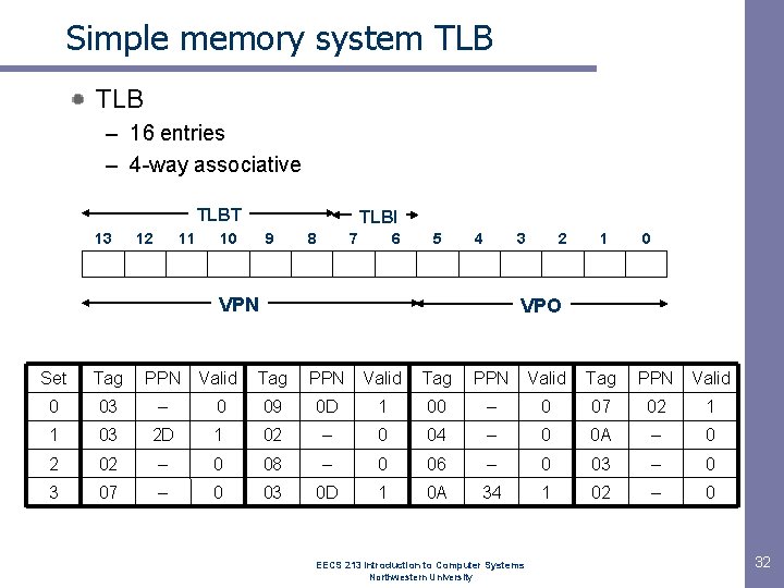 Simple memory system TLB – 16 entries – 4 -way associative TLBT 13 12