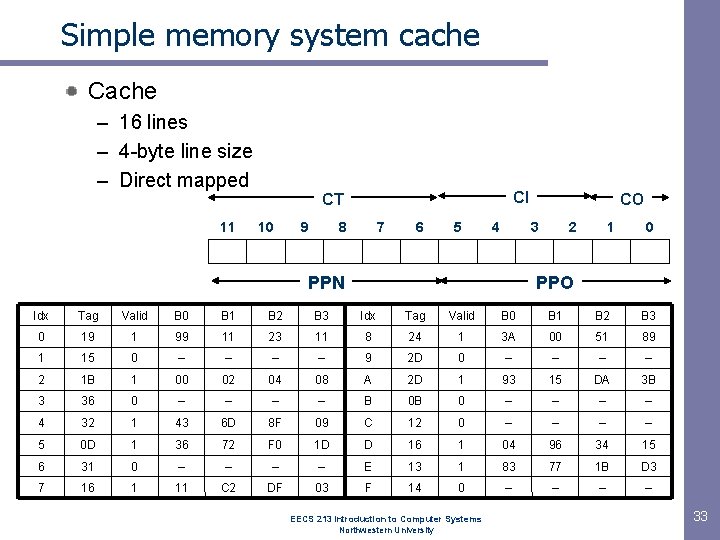 Simple memory system cache Cache – 16 lines – 4 -byte line size –