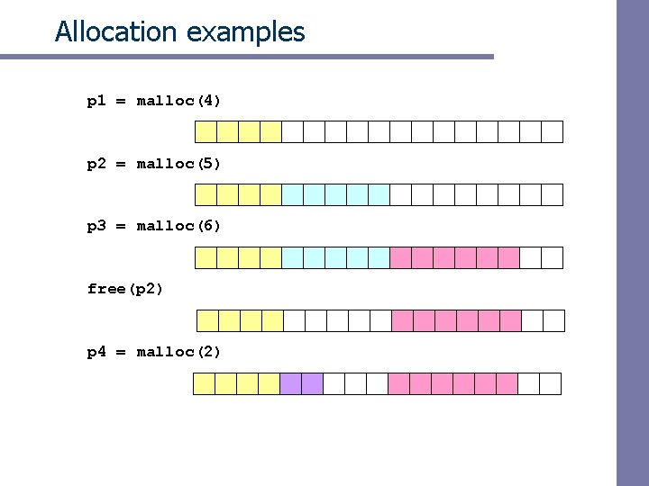 Allocation examples p 1 = malloc(4) p 2 = malloc(5) p 3 = malloc(6)